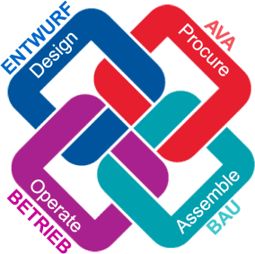 Bericht vom 9. BIM Anwendertag im Fraunhofer-inHaus-Zentrum