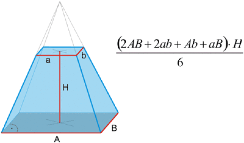 Mengenermittlungs-Standards GAEB DA11 und REB 23.003 (Allgemeine Mengenberechnung - Regelung für Berechnung und Datenaustausch)