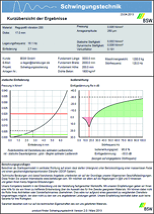 Planungssoftware von BSW zur Schwingungsisolierung