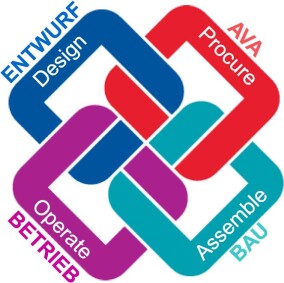 Bericht vom 14. BIM-Anwendertag: FM und BIM nähern sich weiter an