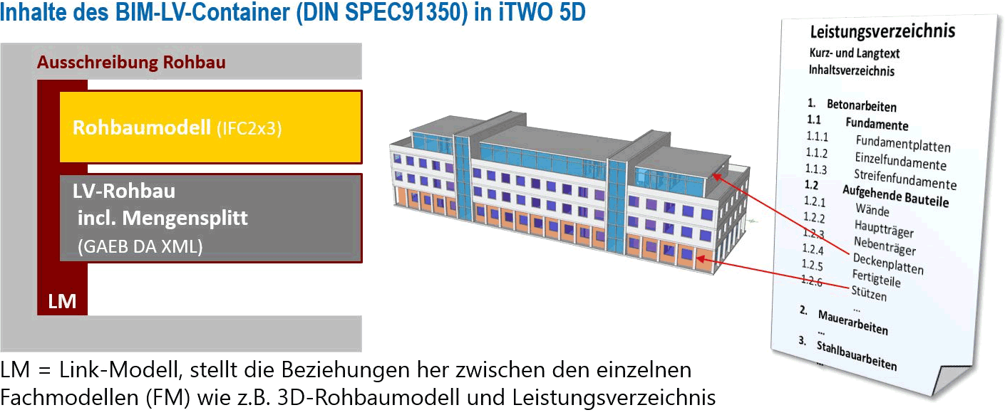 Rib Itwo Für Integrales Planen Und Bauen – WLYSN