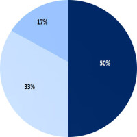 Wo stehen wir mit der Digitalisierung der Bau- und Immobilienwirtschaft in Deutschland?