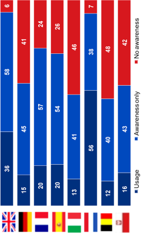 Großbritannien und die Niederlande haben bei BIM die Nase vorn