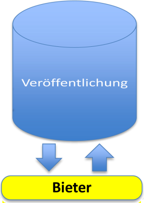 California.pro connected mit E-Vergabeplattform(en)