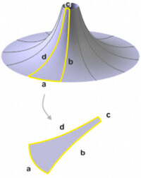 Neues RFEM-Zusatzmodul „RF-Zuschnitt“ von Dlubal für Membran-Konstruktionen