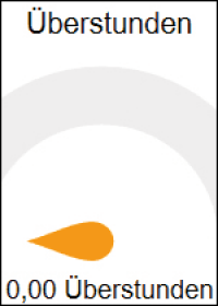 EU-Urteil zur Arbeitszeiterfassung: Kobold hilft bei aktiver Steuerung des Überstundenabbaus