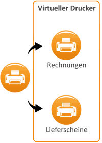 G&W schlägt mit systemoffenem Druckdirektor neue Seiten auf