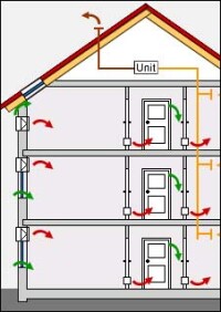 Solar-Computer-Software zur Wohnungslüftung nach DIN 1946-6