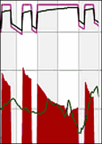 Software zur dynamischen Heizlast nach VDI 6020 bietet neue Planungs-Optionen