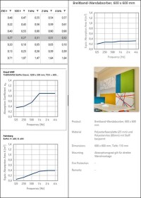 Sarooma, Software für raumakustische Planungen, in der Version 2.2
