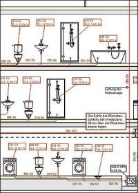 Gebäude- und Grundstücksentwässerung nach DIN EN 12056 / 752&nbsp;/ DIN 1986-100 durchgängig planen