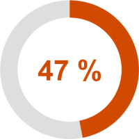 PwC-Studie: Digitalisierung in der Baubranche weiterhin schleppend