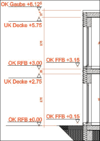 SPIRIT 2022 automatisiert Höhenkoten, verbindet mit DBD-BIM,...