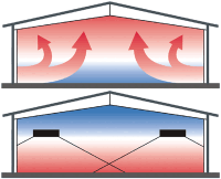Erdgas-Strahlungsheizung: wirtschaftliche Wärmeversorgung für Hallen und andere Großräume