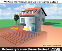 ASUE: Gaswärmepumpe für das Ein- und Zweifamilienhaus vorgestellt