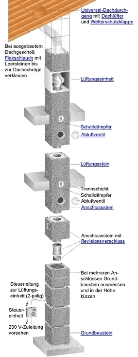 Lüftungssystem mit Wärmerückgewinnung