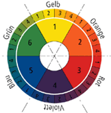 Farbtöne, Farbpalette, Basisfarbtöne, Zwischentöne, Farbtonpalette, Farbpaletten, Graustufen, Farben, Putze, Farbnuancen, Farbtonkreis, Farbmetrik, Farbmappe, Fachhandwerker, Architekten, Farbe, Wohnen, Primärfarben, Sekundärfarben