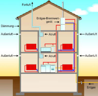 kontrollierte Wohnungslüftung hilft bei schadensfreier Gebäudesanierung