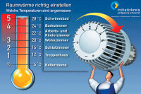 Welche Temperatur ist angemessen? Raumwärme richtig einstellen.