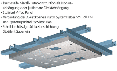 abgehängte Decke, Akustikdecke, fugenloses Akustik-Deckensystem, fugenlose Akustikdecken, Landesbauordnung, Nichtbrennbarkeit, Wandverkleidungen, Deckenverkleidungen, Absorptionsverhalten, Schallabsorption