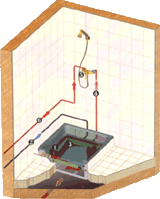 Wärmetauscher, Wärmerückgewinnung, Abwasserwärmetauscher, Wärmepumpe, Sonnenkollektoren, Abflussrohre, Geschirrspüler, Badewanne, Dusche, Wärmerückgewinnungsanlage