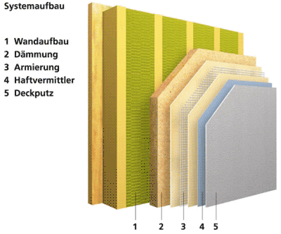 Fassadendämmung, Holzbau, Fassadendämmsystem, Holzhaus, Wärmedämm-Verbundsystem, WDVS, Holzhausbau, Holzrahmenbauweise, Holzweichfaserplatte, Dämmstoff, Siliconharzputz, Elektrosmog