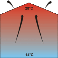 Industrie-Deckenventilatoren können Heizkosten in Hallen und hohen Räumen senken