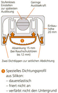 Türbänder leisten Beitrag zum Brandschutz