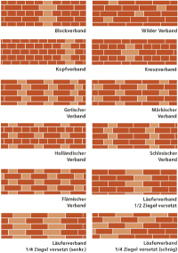 Läuferverband oder Kopfverband oder ...