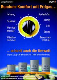 Mit Erdgas betriebene Haushaltsgeräte schonen die Umwelt