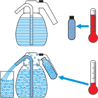 So funktioniert eine Wärmepumpe!