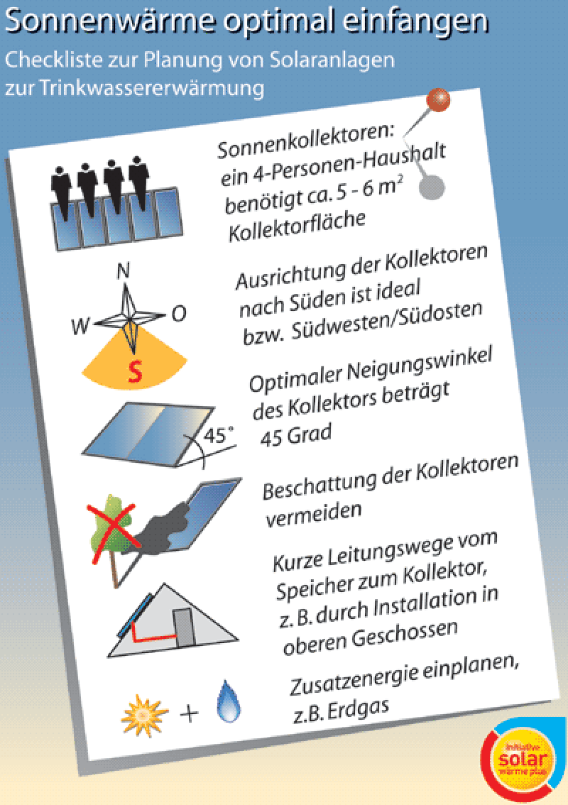 Solaranlagen, Sonnenkollektoren, benötigte Kollektorfläche, Himmelsrichtung, Neigungswinkel