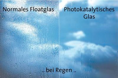 selbstreinigendes Fensterglas, Fotokatalyse, Hydrophilie, Hydrophobie, Flachglas, Fensterbau, Fassadenbau, Basisglas, Floatglas, Fenster, Glastür, Glasfassade, Glastüren, Wintergarten, selbstreinigende Gläser, Glasoberfläche, Photokatalyse, UV-Licht