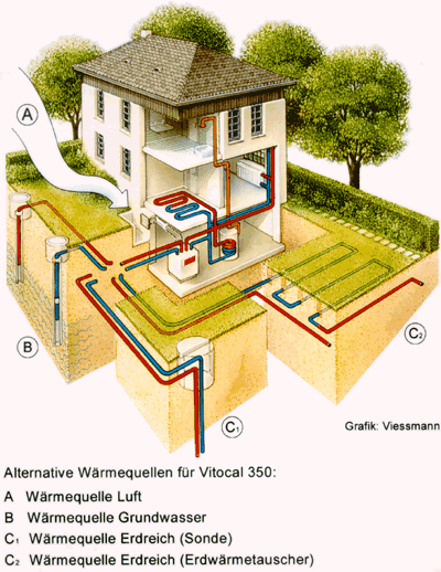 Wärmepumpen, regenerative Energien, Heizungsmodernisierung, Energiegewinnung, Wärmepumpe, Vorlauftemperaturen, Sole/Wasser-Wärmepumpen, Heizungs, Trinkwasser, Wasser/Wasser-Wärmepumpen, Grundwasser, Luft/Wasser-Wärmepumpen