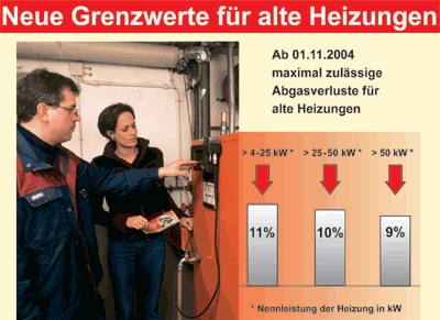 Ölheizung, Heizkessel, Mineralölhandel, Heizungs-Check: Heizung, Zentralheizung, Heizanlagen, , Bundes-Immissionsschutzverordnung, BImSchV, Abgasverlust, Abgasverluste, Kessel, Oelheizung, SHK, Heizungshandwerk, Institut für wirtschaftliche Oelheizung e.V. (IWO)