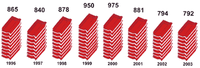 Dachziegel, Dachziegelindustrie, Dachsanierung, geneigte Dachflächen, Dachdeckungsmaterialien, Pressdachziegel, Biberschwanzziegel