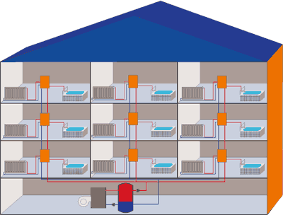 Heizung, Warmwasserversorgung, dezentrale Wärmeversorgung, Heizwasser, Warmwasser, Wärmeübergabestation, Heizzentrale, Heizungsstrang, Vorlauf, Rücklauf, Rohrleitungssystem, Brennwertkessel, Plattenwärmetauscher, Pufferspeicher, Raumheizung