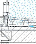 Drainage, Drainageschichten, Wasserableitvermögen, Türschwellen, barrierefreies Bauen, rückstaufreie Entwässerung, Außenbeläge, Drainrost, Fassadenwasser, Oberflächenwasser