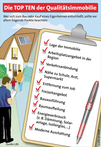 Immobilien, Qualitätsimmobilie, Wohneigentum, Altersvorsorge, Immobilienbesitzer, Wohnung, Landesbausparkassen, LBS, Einfamilienhäuser, Einfamilienhaus, Bebauungsplan, Haus, Grundriss, Raumveränderung, Dämmung