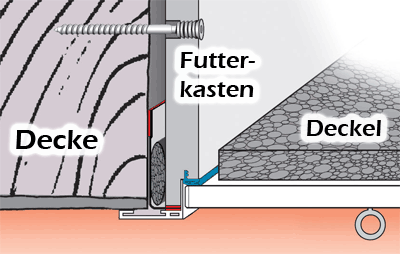 Bodentreppen, Treppen, luftdichte Bodentreppe, Treppe, Dachboden, Wärmeschutz 3D, Dämmung, Dichtung, Deckenanschluss, luftdichte Bodentreppen, Stahltreppe, Scherentreppe, Schutzgeländer, Handlauf, Feuerschutz