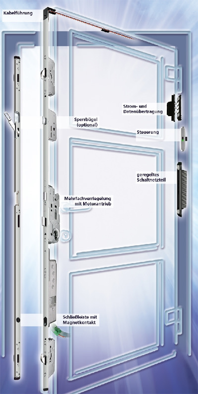 elektromechanischer Türbeschlag, Tür, Türverschlusssysteme, Tür, Funkschlüssel, Türverschlusssystem, ohne Schlüssel, Fernbedienung, Zutrittssystem, Überwachungssystem, Transponder, biometrische Systeme, Augenscan, Fingerscan, Gebäudemanagementsystem, Drehtürantrieb