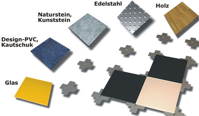 Messebau, Ladenbau, Systemboden-Konzept, Systemböden, Bodenbelag, Naturstein, Kunststein, Holz, Edelstahl, Glas, Design-PVC, Kautschuk