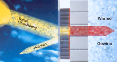 Fassadendämmung, Dämmfassade, Fachverband Transparente Wärmedämmung, solare Umweltwand, lichtdurchlässige Fassadenkonstruktion, FV TWD, Solarthermie, Photovoltaik, Dämmung, Tageslichtsystem