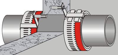 Rohrabschottung, Brandschutz, Rohrabschottungen, Brandschutztechnik, Manschetten, Brandschutzsteine, Brandschutzstopfen, Brandschutzmasse, Brandschutzschaum, Blechmanschette, Rohrleitung, thermoplastische Rohre, Körperschalldämmung