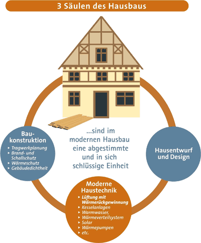 kontrollierte Wohnungslüftung, Lüftungsgerät, Lüftungsanlage