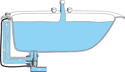 Sanitärtechnik, Badewannen, kommunizierende Röhre, Röhren, Ablaufventil, Badewanne, Sicherheitsüberlauf, Garnitur, Armaturen, Armatur, Badarmaturen, Badarmatur