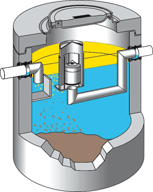 Abwassertechnik, Abscheider, Abscheidesystem, Benzinabscheider