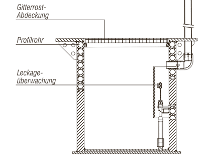 Pimpensumpf. Entwässerung, Birco-Rinne, doppelwandiger Pumpensumpf, Linienentwässerung, Liniensinkkasten