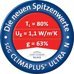 Glas, Isolierglas, DIN EN 410, Lichttransmission, Flachglas, Bauglas, Fensterglas, Wärmedämmung