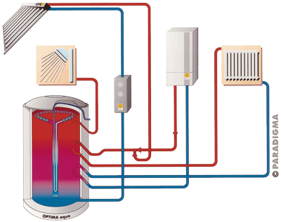 teilsolares Heizen, Trinkwassererwärmung, Raumheizung, Solarthermie, wasserführendes Solarwärme-System, Solarheizung, Solartechnik